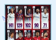 开云体育中国-关于葡萄牙完胜多特蒙德，萨拉赫惊艳世界的信息