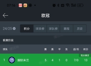 开云官网-萨索罗客场逼平博洛尼亚，积分榜位置保持不变的简单介绍