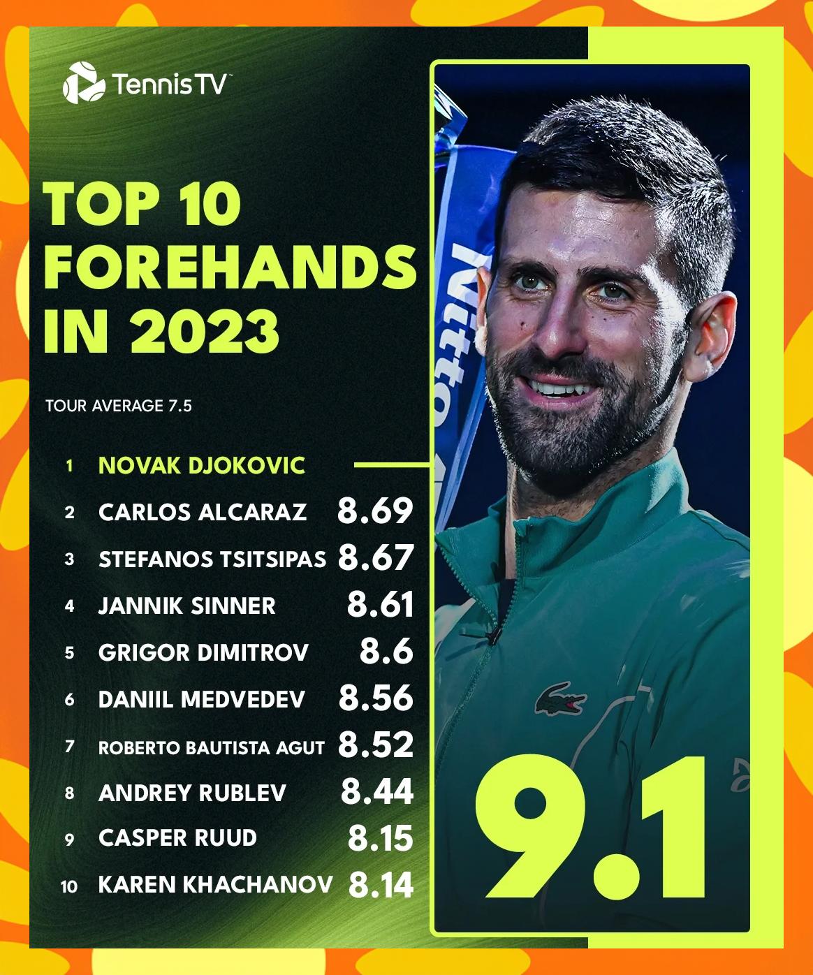 德国网球队爆冷日本网球队,德约科维奇送出助攻的简单介绍 德国网球队爆冷日本网球队,德约科维奇送出助攻的简单介绍