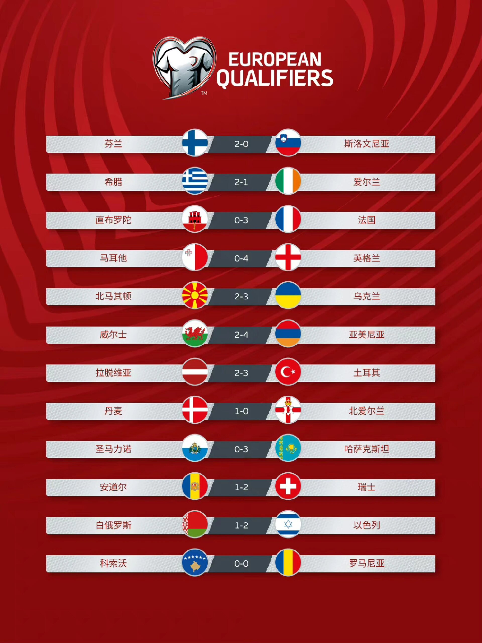 包含法国大胜马耳他,取得欧洲杯资格的词条 包含法国大胜马耳他,取得欧洲杯资格的词条