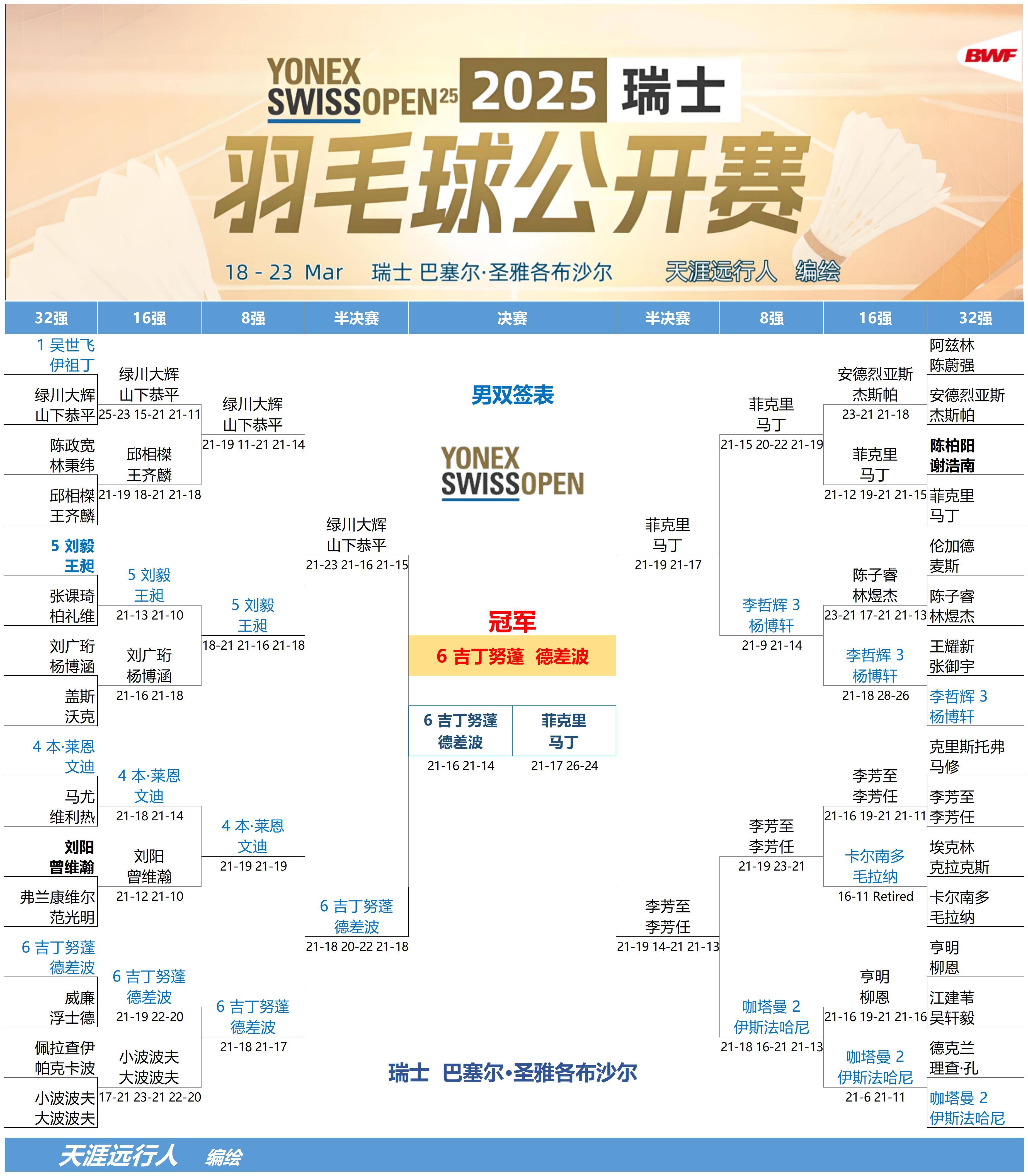 瑞士斩获胜利,晋级前景一片光明的简单介绍 瑞士斩获胜利,晋级前景一片光明的简单介绍