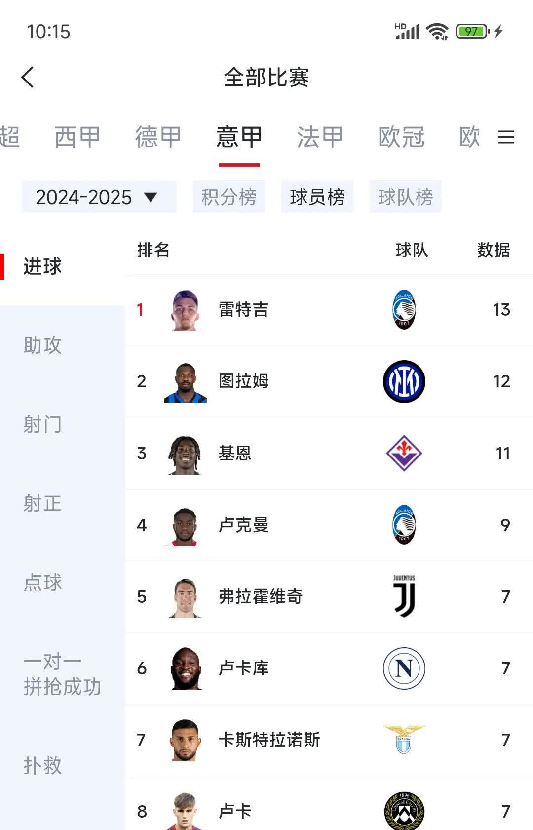 瓦伦西亚豪取三分，积分榜位列前茅的简单介绍