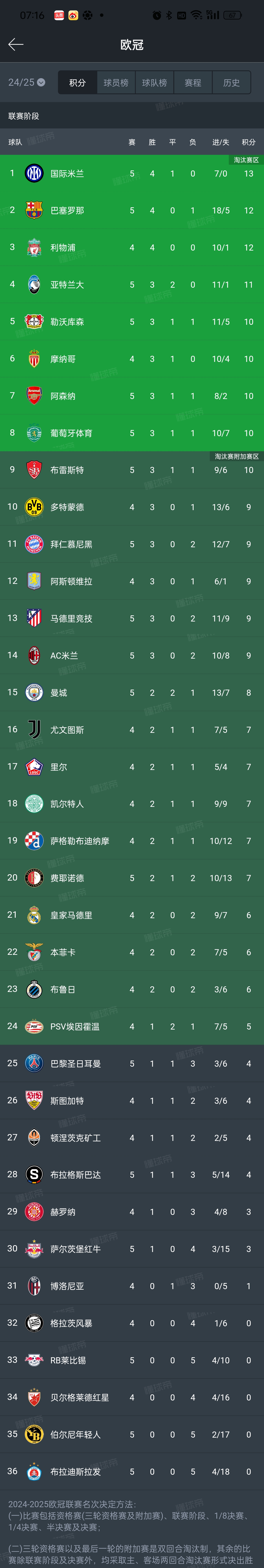 萨索罗客场逼平博洛尼亚,积分榜位置保持不变的简单介绍 萨索罗客场逼平博洛尼亚,积分榜位置保持不变的简单介绍