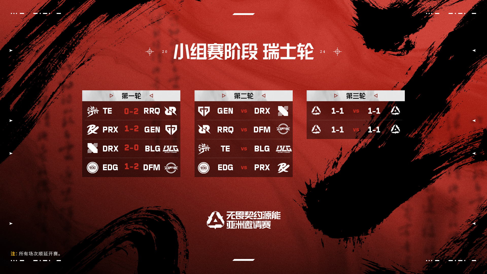 DFM轻取EDG,Ruler一己之力扛起全队 DFM轻取EDG,Ruler一己之力扛起全队